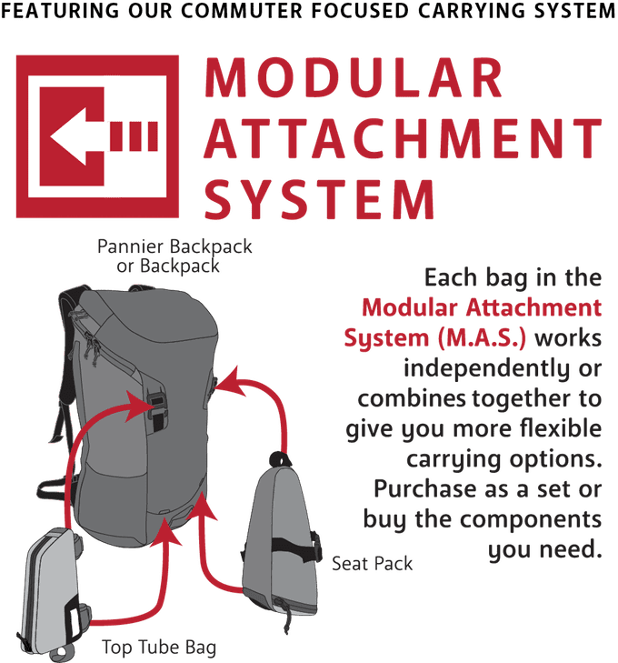 Handlebar Bag - Image 9